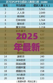 2025年最新嘀嗒里面可以借钱，整理5个网上贷款平台排行榜