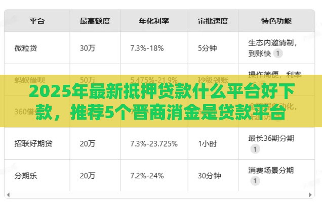 2025年最新抵押贷款什么平台好下款，推荐5个晋商消金是贷款平台