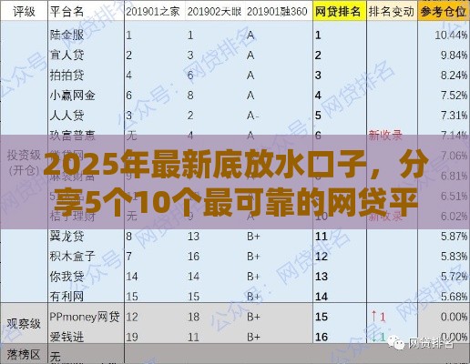 2025年最新底放水口子，分享5个10个最可靠的网贷平台