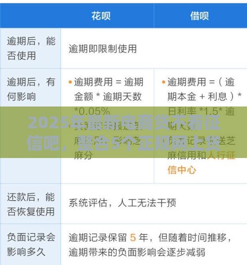 2025年最新电商贷不看征信吧，整合5个正规网上贷款平台