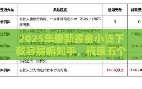 2025年最新蝶金小贷下款容易嘛知乎，梳理五个黑户呆账逾期能下的口子