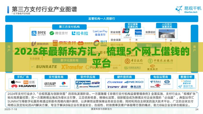 2025年最新东方汇，梳理5个网上借钱的平台
