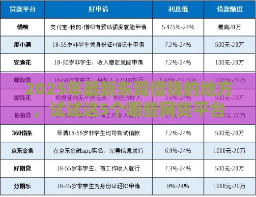 2025年最新东莞借钱的地方，试试这5个哪些网贷平台不上征信