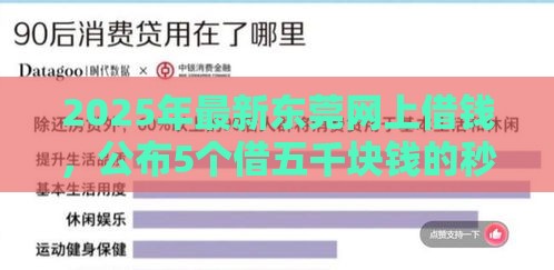 2025年最新东莞网上借钱，公布5个借五千块钱的秒下的贷款平台
