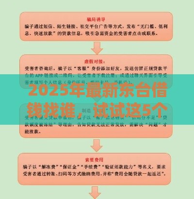 2025年最新东台借钱找谁，试试这5个怎么举报贷款平台