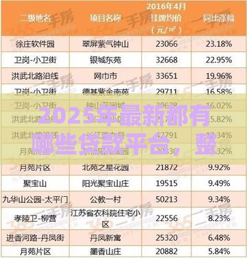 2025年最新都有哪些贷款平台，整合5个上海贷款平台