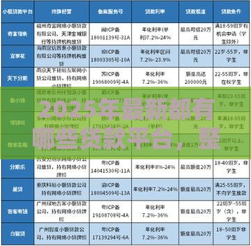 2025年最新都有哪些贷款平台，整合5个上海贷款平台
