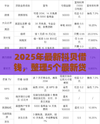 2025年最新抖贝借钱，整理5个最新贷款平台
