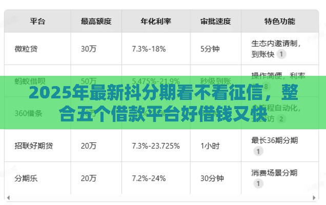 2025年最新抖分期看不看征信，整合五个借款平台好借钱又快