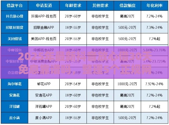 2025年最新抖音放心借30天免息靠谱吗，整理5个正规网上贷款平台