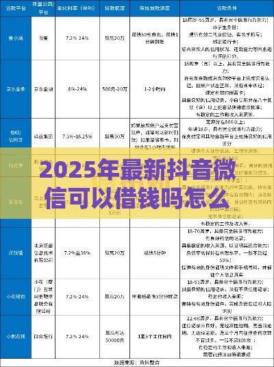 2025年最新抖音微信可以借钱吗怎么借，整理五个平台借钱正规利息最低