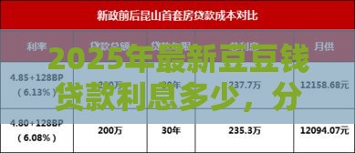 2025年最新豆豆钱贷款利息多少，分享五个购物贷款平台