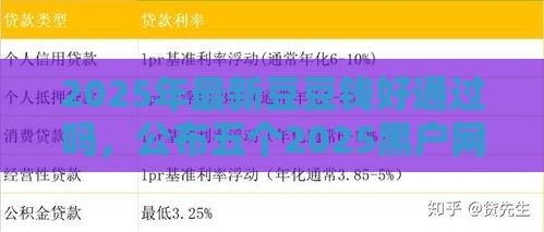 2025年最新豆豆钱好通过吗，公布五个2025黑户网贷必下款的平台