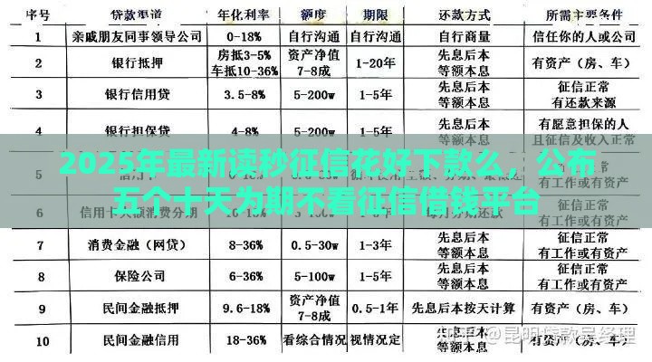 2025年最新读秒征信花好下款么，公布五个十天为期不看征信借钱平台