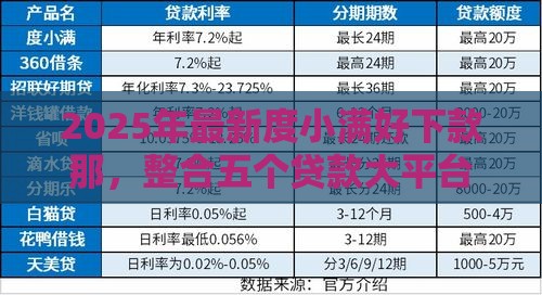 2025年最新度小满好下款那，整合五个贷款大平台