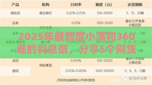 2025年最新度小满和360谁的利息低，分享5个网贷平台比较容易通过