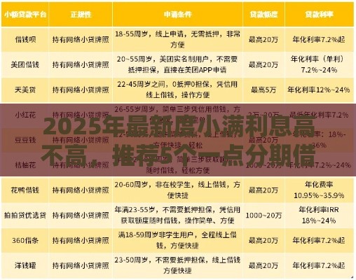2025年最新度小满利息高不高,推荐5个一点分期借款平台 2025年最新度小满利息高不高,推荐5个一点分期借款平台