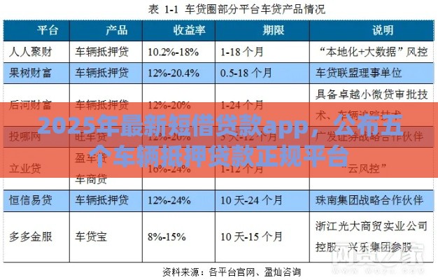 2025年最新短借贷款app，公布五个车辆抵押贷款正规平台