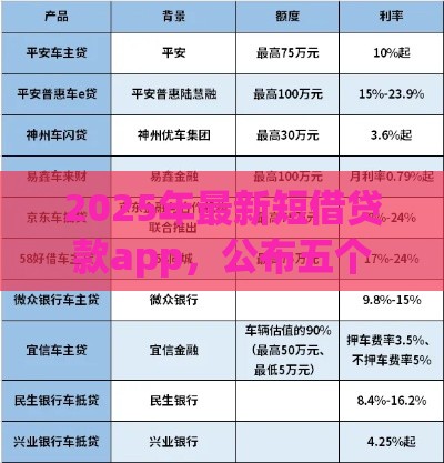 2025年最新短借贷款app，公布五个车辆抵押贷款正规平台