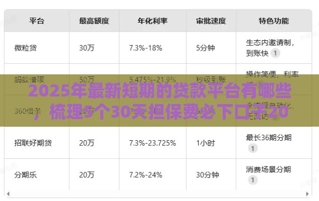 2025年最新短期的贷款平台有哪些，梳理5个30天担保费必下口子2025