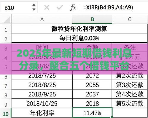 2025年最新短期借钱利息分录,整合五个借钱平台比较靠谱 2025年最新短期借钱利息分录,整合五个借钱平台比较靠谱