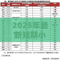 2025年最新短期小额贷款平台哪个好，梳理5个哪些贷款平台利息低